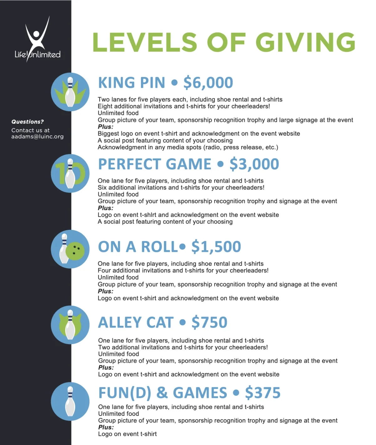 Bowl-A-Thon levels of giving graphic.